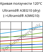 Кривая ползучести 120°C, Ultramid® A3EG10 (сухой), PA66-GF50, BASF