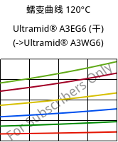 蠕变曲线 120°C, Ultramid® A3EG6 (烘干), PA66-GF30, BASF