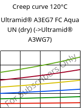 Creep curve 120°C, Ultramid® A3EG7 FC Aqua UN (dry), PA66-GF35, BASF