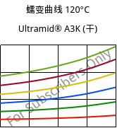 蠕变曲线 120°C, Ultramid® A3K (烘干), PA66, BASF