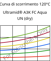 Curva di scorrimento 120°C, Ultramid® A3K FC Aqua UN (Secco), PA66, BASF