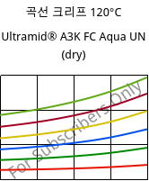 곡선 크리프 120°C, Ultramid® A3K FC Aqua UN (건조), PA66, BASF
