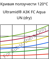 Кривая ползучести 120°C, Ultramid® A3K FC Aqua UN (сухой), PA66, BASF