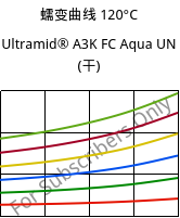 蠕变曲线 120°C, Ultramid® A3K FC Aqua UN (烘干), PA66, BASF