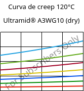 Curva de creep 120°C, Ultramid® A3WG10 (Seco), PA66-GF50, BASF