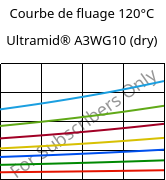Courbe de fluage 120°C, Ultramid® A3WG10 (sec), PA66-GF50, BASF