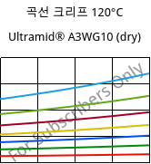 곡선 크리프 120°C, Ultramid® A3WG10 (건조), PA66-GF50, BASF