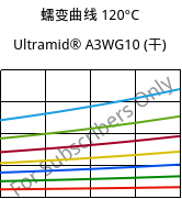 蠕变曲线 120°C, Ultramid® A3WG10 (烘干), PA66-GF50, BASF