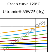 Creep curve 120°C, Ultramid® A3WG5 (dry), PA66-GF25, BASF