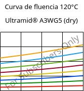 Curva de fluencia 120°C, Ultramid® A3WG5 (dry), PA66-GF25, BASF