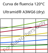 Curva de fluencia 120°C, Ultramid® A3WG6 (dry), PA66-GF30, BASF