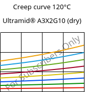 Creep curve 120°C, Ultramid® A3X2G10 (dry), PA66-GF50 FR(52), BASF