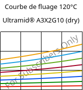 Courbe de fluage 120°C, Ultramid® A3X2G10 (sec), PA66-GF50 FR(52), BASF