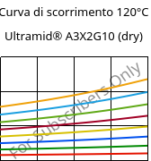 Curva di scorrimento 120°C, Ultramid® A3X2G10 (Secco), PA66-GF50 FR(52), BASF
