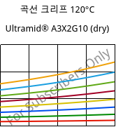 곡선 크리프 120°C, Ultramid® A3X2G10 (건조), PA66-GF50 FR(52), BASF