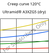 Creep curve 120°C, Ultramid® A3XZG5 (dry), PA66-I-GF25 FR(52), BASF