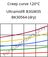 Creep curve 120°C, Ultramid® B3GM35 BK30564 (dry), PA6-(MD+GF)40, BASF