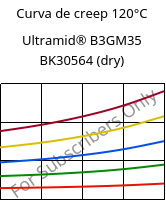 Curva de creep 120°C, Ultramid® B3GM35 BK30564 (Seco), PA6-(MD+GF)40, BASF