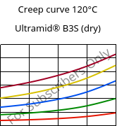 Creep curve 120°C, Ultramid® B3S (dry), PA6, BASF