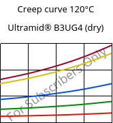Creep curve 120°C, Ultramid® B3UG4 (dry), PA6-GF20 FR(30), BASF