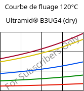 Courbe de fluage 120°C, Ultramid® B3UG4 (sec), PA6-GF20 FR(30), BASF