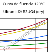 Curva de fluencia 120°C, Ultramid® B3UG4 (dry), PA6-GF20 FR(30), BASF