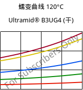 蠕变曲线 120°C, Ultramid® B3UG4 (烘干), PA6-GF20 FR(30), BASF