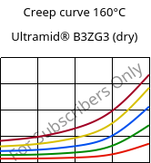 Creep curve 160°C, Ultramid® B3ZG3 (dry), PA6-I-GF15, BASF