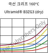 곡선 크리프 160°C, Ultramid® B3ZG3 (건조), PA6-I-GF15, BASF