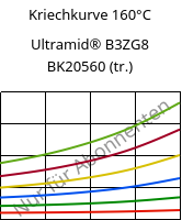 Kriechkurve 160°C, Ultramid® B3ZG8 BK20560 (trocken), PA6-I-GF40, BASF