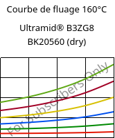 Courbe de fluage 160°C, Ultramid® B3ZG8 BK20560 (sec), PA6-I-GF40, BASF