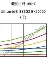 蠕变曲线 160°C, Ultramid® B3ZG8 BK20560 (烘干), PA6-I-GF40, BASF
