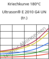 Kriechkurve 180°C, Ultrason® E 2010 G4 UN (trocken), PESU-GF20, BASF