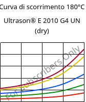 Curva di scorrimento 180°C, Ultrason® E 2010 G4 UN (Secco), PESU-GF20, BASF