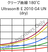 クリープ曲線 180°C, Ultrason® E 2010 G4 UN (乾燥), PESU-GF20, BASF