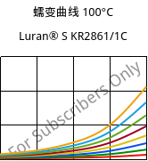 蠕变曲线 100°C, Luran® S KR2861/1C, (ASA+PC), INEOS Styrolution