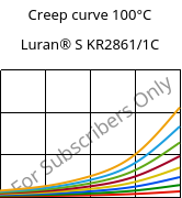 Creep curve 100°C, Luran® S KR2861/1C, (ASA+PC), INEOS Styrolution