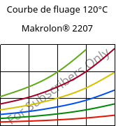 Courbe de fluage 120°C, Makrolon® 2207, PC, Covestro