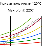 Кривая ползучести 120°C, Makrolon® 2207, PC, Covestro