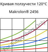 Кривая ползучести 120°C, Makrolon® 2456, PC, Covestro