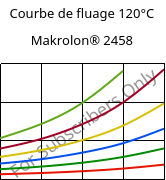 Courbe de fluage 120°C, Makrolon® 2458, PC, Covestro