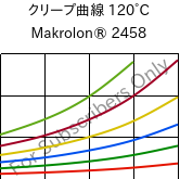 クリープ曲線 120°C, Makrolon® 2458, PC, Covestro