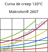 Curva de creep 120°C, Makrolon® 2607, PC, Covestro