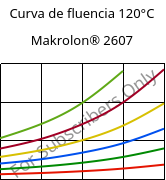 Curva de fluencia 120°C, Makrolon® 2607, PC, Covestro