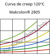 Curva de creep 120°C, Makrolon® 2805, PC, Covestro