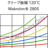 クリープ曲線 120°C, Makrolon® 2805, PC, Covestro
