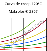 Curva de creep 120°C, Makrolon® 2807, PC, Covestro