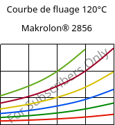 Courbe de fluage 120°C, Makrolon® 2856, PC, Covestro