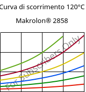 Curva di scorrimento 120°C, Makrolon® 2858, PC, Covestro