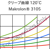 クリープ曲線 120°C, Makrolon® 3105, PC, Covestro